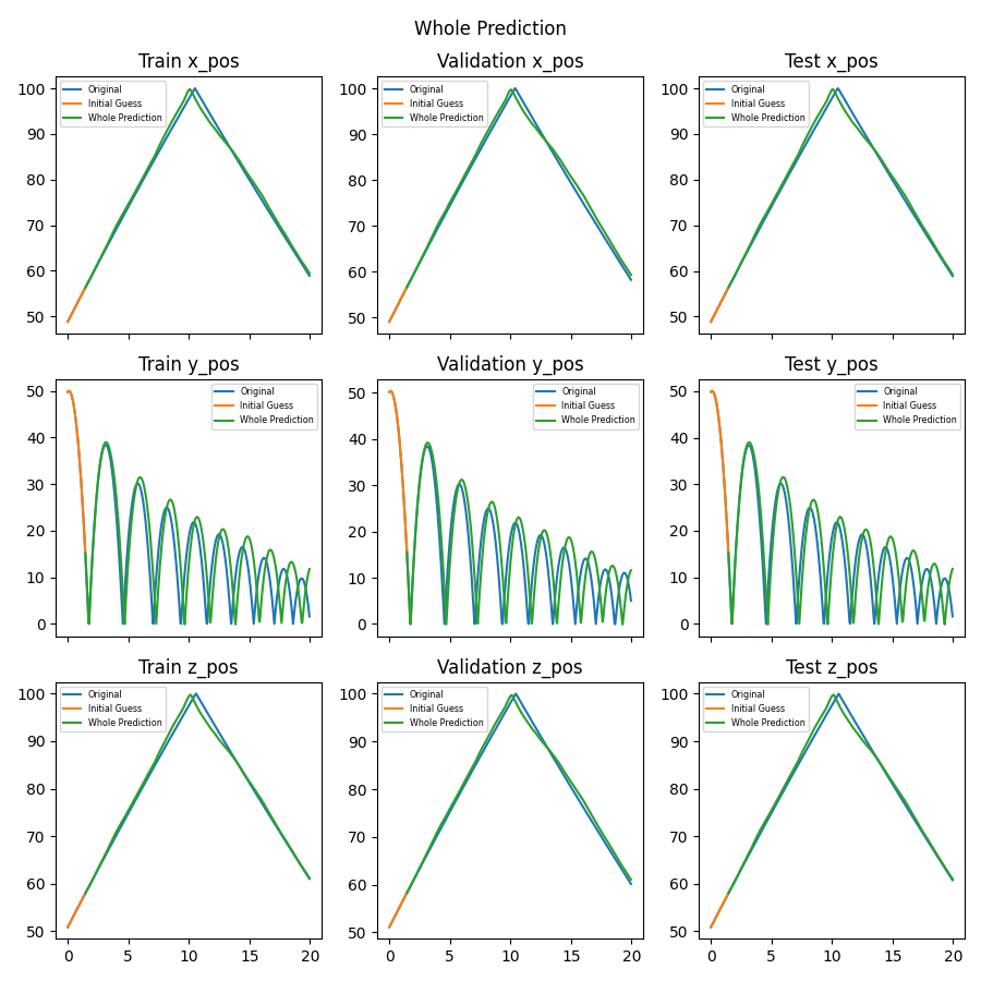 LSTM Prediction