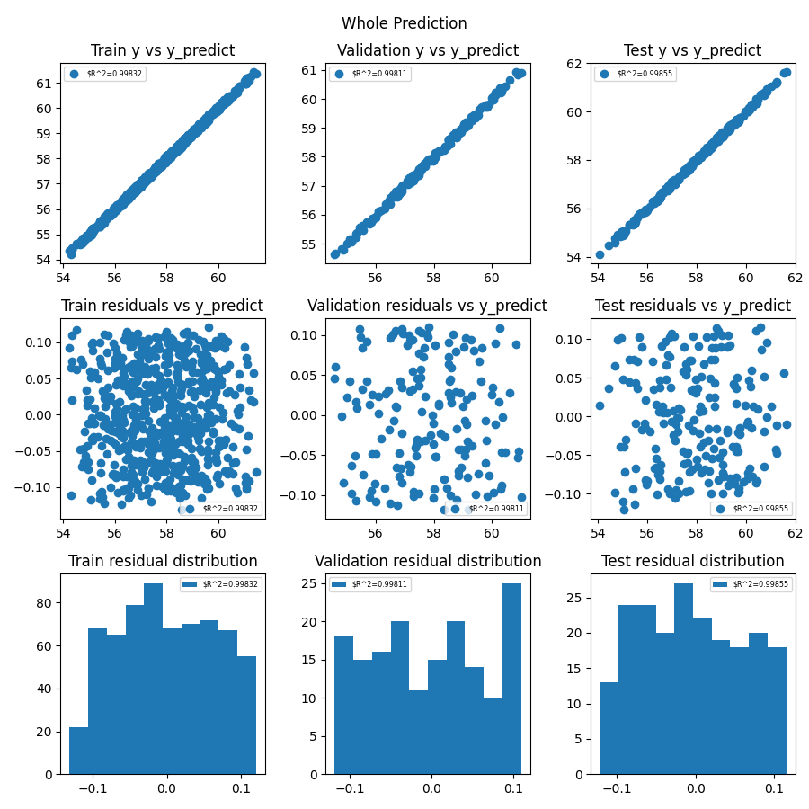 Machine Learning Model Prediction