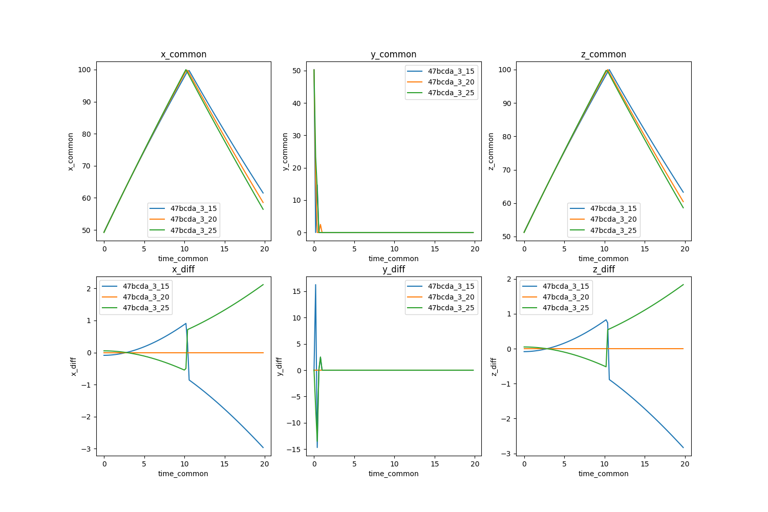 QoIs Numerical Resolution