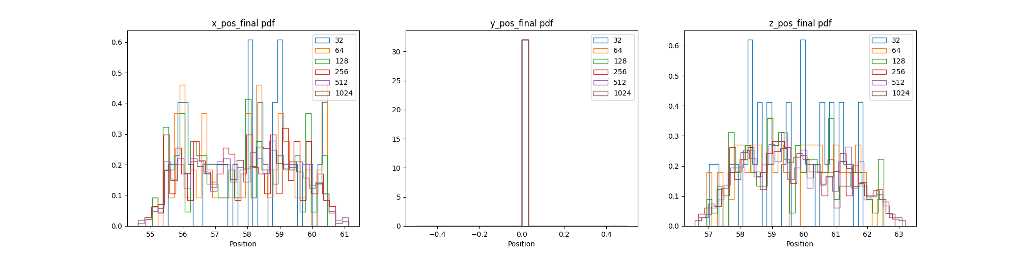 QoIs PDF Convergence