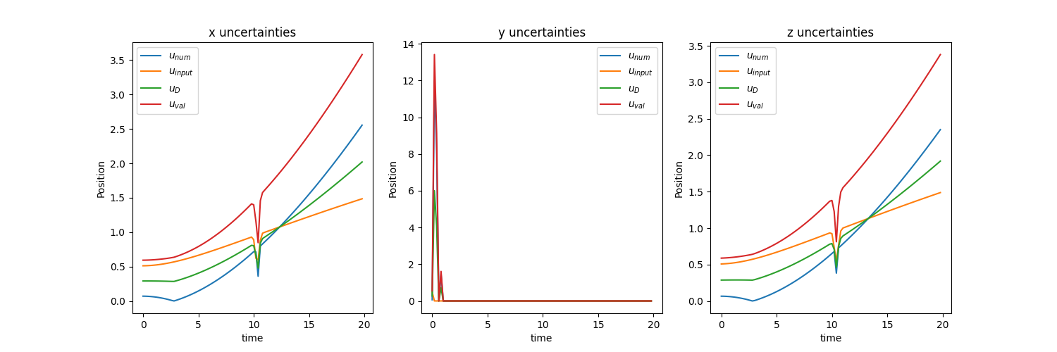 QoIs All Uncertainties