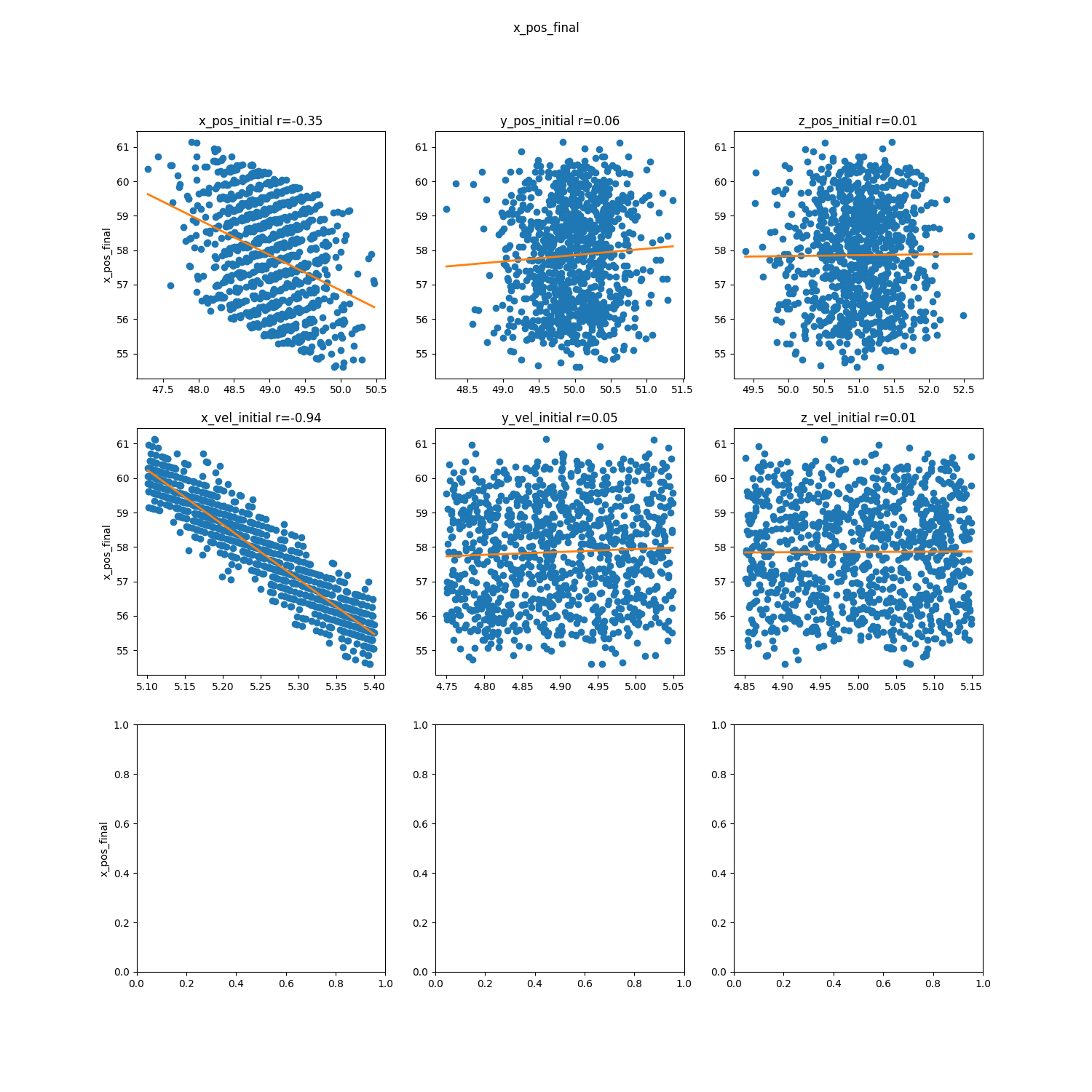 QoIs Parameter Correlation