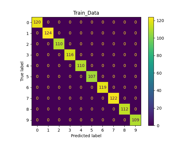 Machine Learning Model Prediction