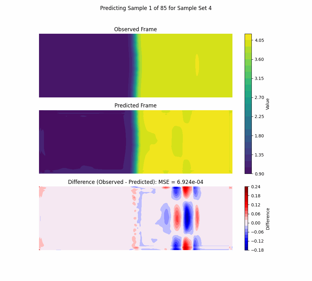 Deep Learning 2D LSTM CNN Evolving Prediction