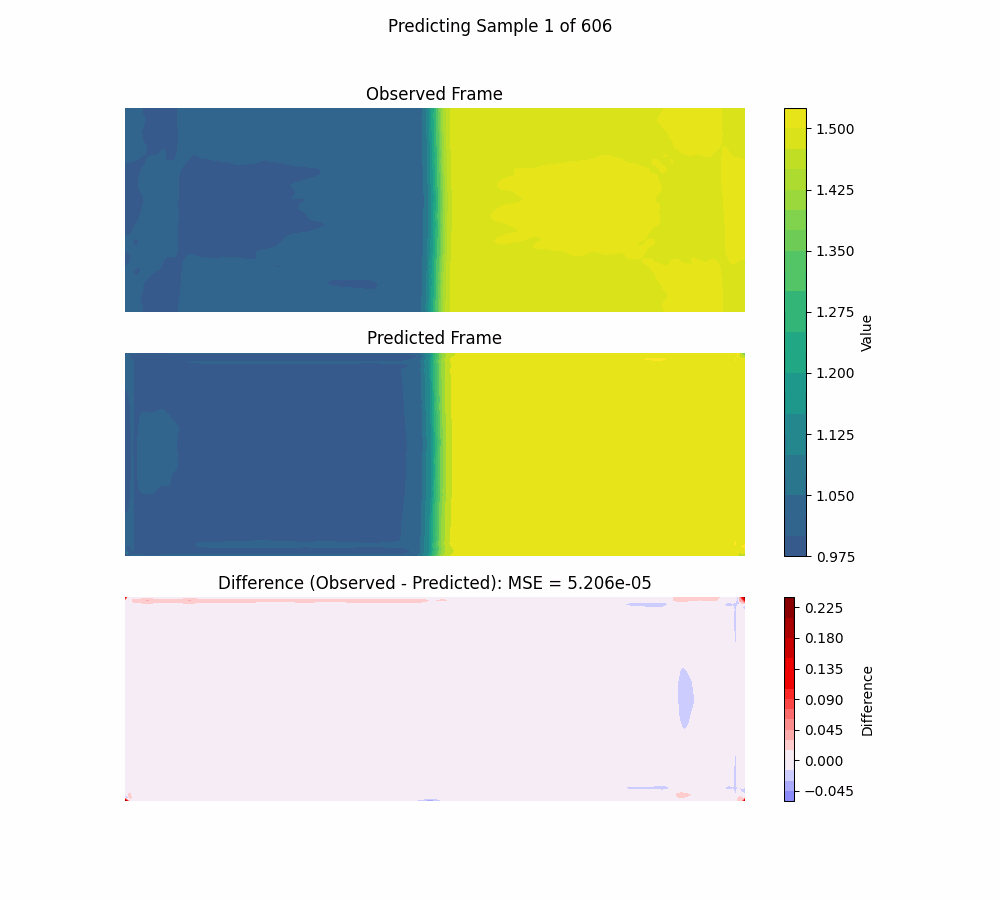 Deep Learning 2D LSTM CNN Single Prediction