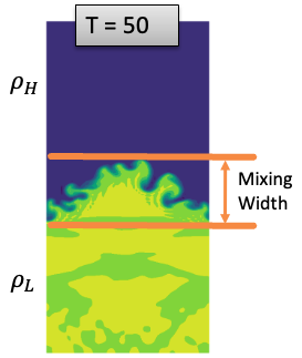 mixing width def